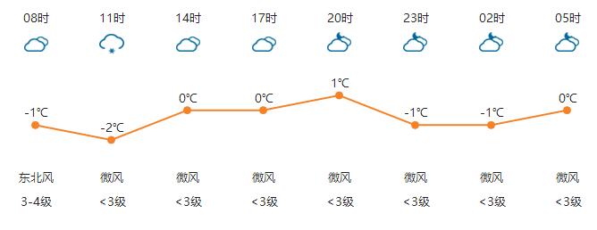 河南任性直降13℃！速凍模式已開啟！